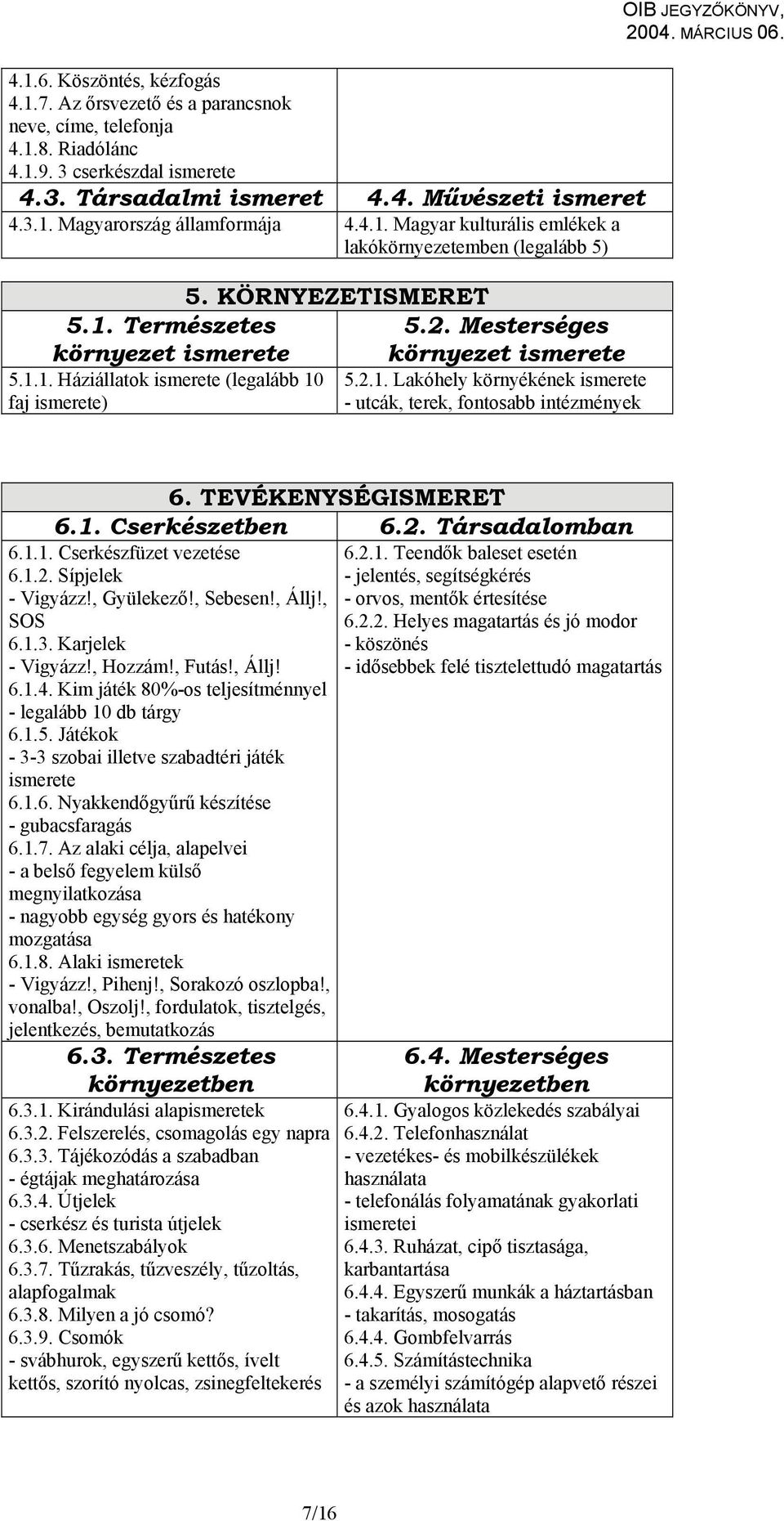 2.1. Lakóhely környékének ismerete faj ismerete) - utcák, terek, fontosabb intézmények OIB JEGYZŐKÖNYV, 6. TEVÉKENYSÉGISMERET 6.1. Cserkészetben 6.2. Társadalomban 6.1.1. Cserkészfüzet vezetése 6.2.1. Teendők baleset esetén 6.