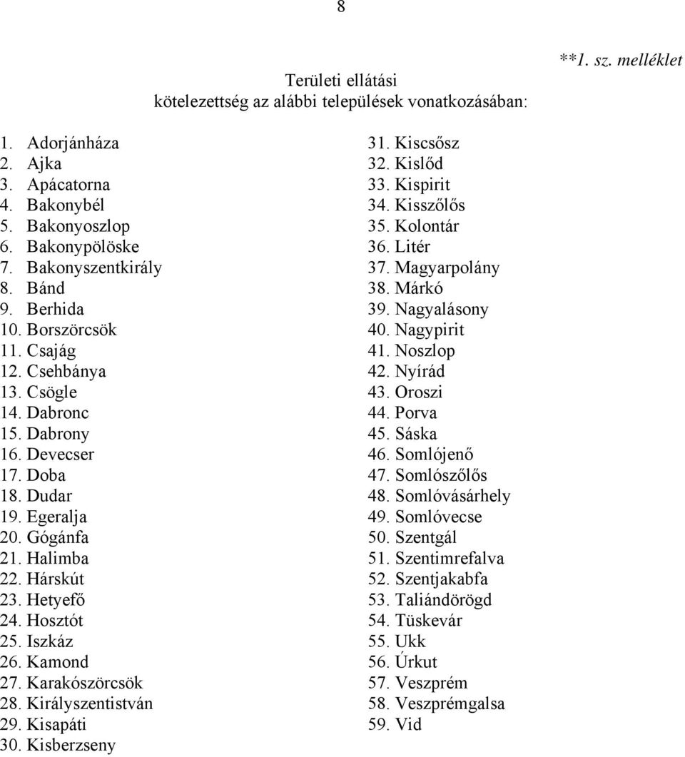 Iszkáz 26. Kamond 27. Karakószörcsök 28. Királyszentistván 29. Kisapáti 30. Kisberzseny 31. Kiscsősz 32. Kislőd 33. Kispirit 34. Kisszőlős 35. Kolontár 36. Litér 37. Magyarpolány 38. Márkó 39.