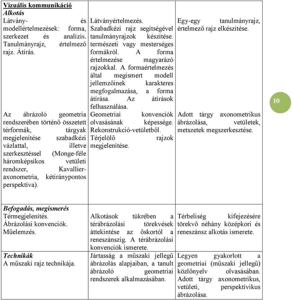 kétiránypontos perspektíva). Látványértelmezés. Szabadkézi rajz segítségével tanulmányrajzok készítése. természeti vagy mesterséges formákról. A forma értelmezése magyarázó rajzokkal.