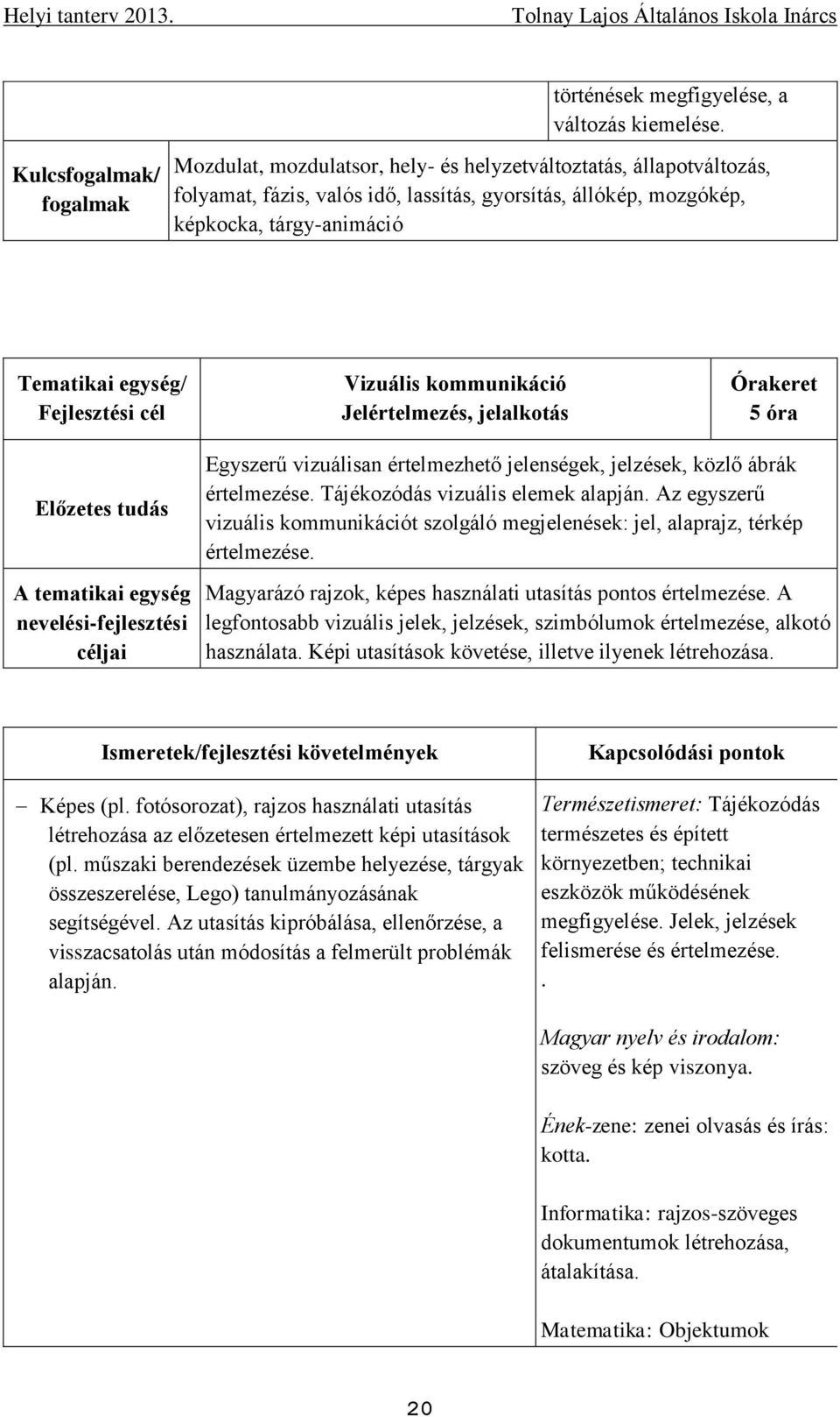 Jelértelmezés, jelalkotás 5 óra Egyszerű vizuálisan értelmezhető jelenségek, jelzések, közlő ábrák értelmezése. Tájékozódás vizuális elemek alapján.