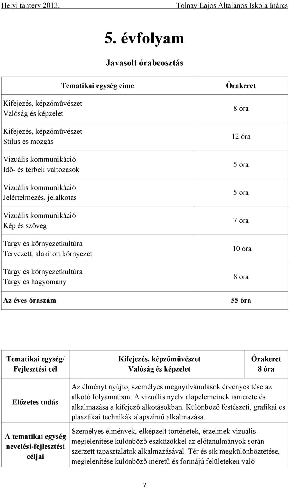 címe 8 óra 12 óra 5 óra 5 óra 7 óra 10 óra 8 óra 55 óra Kifejezés, képzőművészet Valóság és képzelet 8 óra Az élményt nyújtó, személyes megnyilvánulások érvényesítése az alkotó folyamatban.