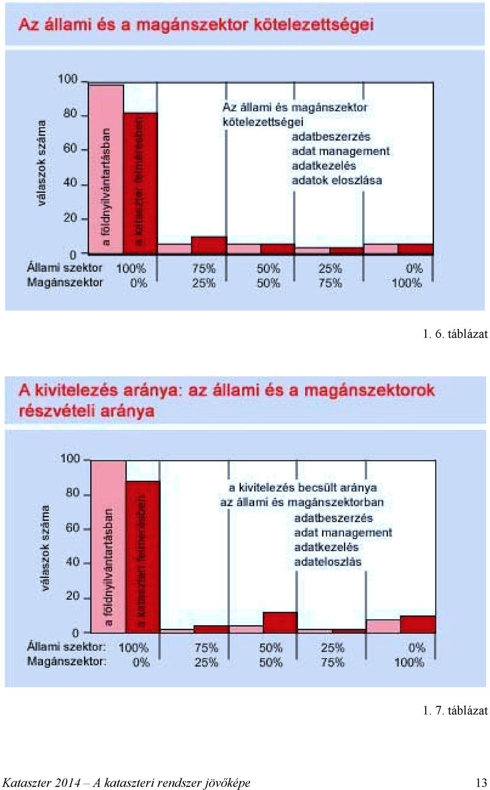 2014 A kataszteri