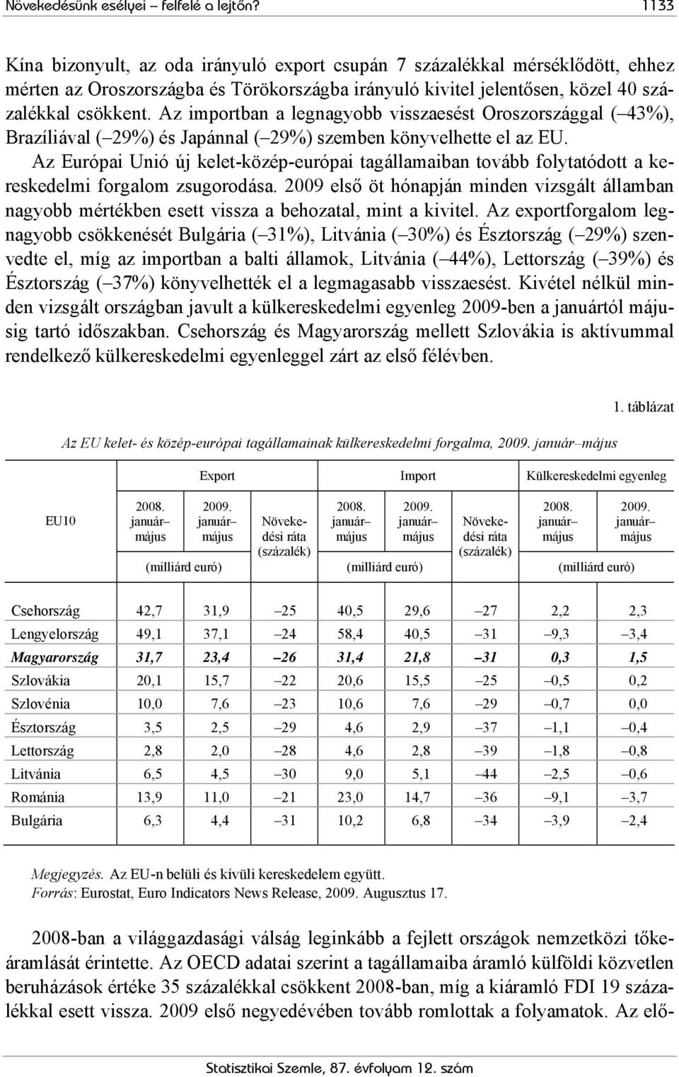 Az importban a legnagyobb visszaesést Oroszországgal ( 43%), Brazíliával ( 29%) és Japánnal ( 29%) szemben könyvelhette el az EU.