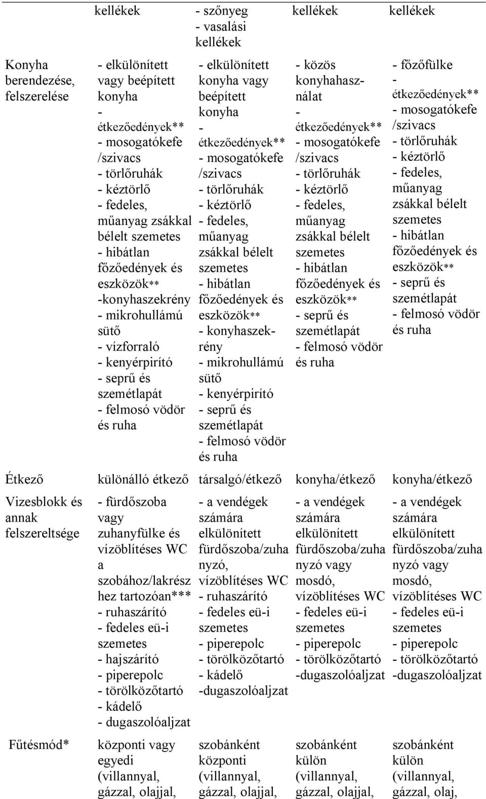 fürdőszoba zuhanyfülke és a szobához/lakrész hez tartozóan*** ruhaszárító fedeles eüi hajszárító piperepolc törölközőtartó kádelő dugaszolóaljzat központi egyedi a vendégek fürdőszoba/zuha nyzó,