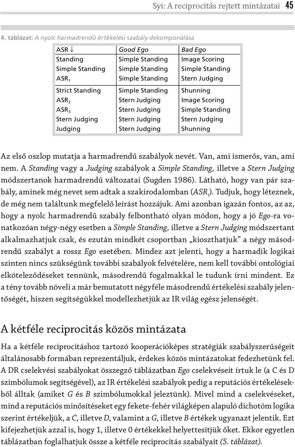 Judging Strict Standing Simple Standing Shunning ASR 2 Stern Judging Image Scoring ASR 3 Stern Judging Simple Standing Stern Judging Stern Judging Stern Judging Judging Stern Judging Shunning Az első