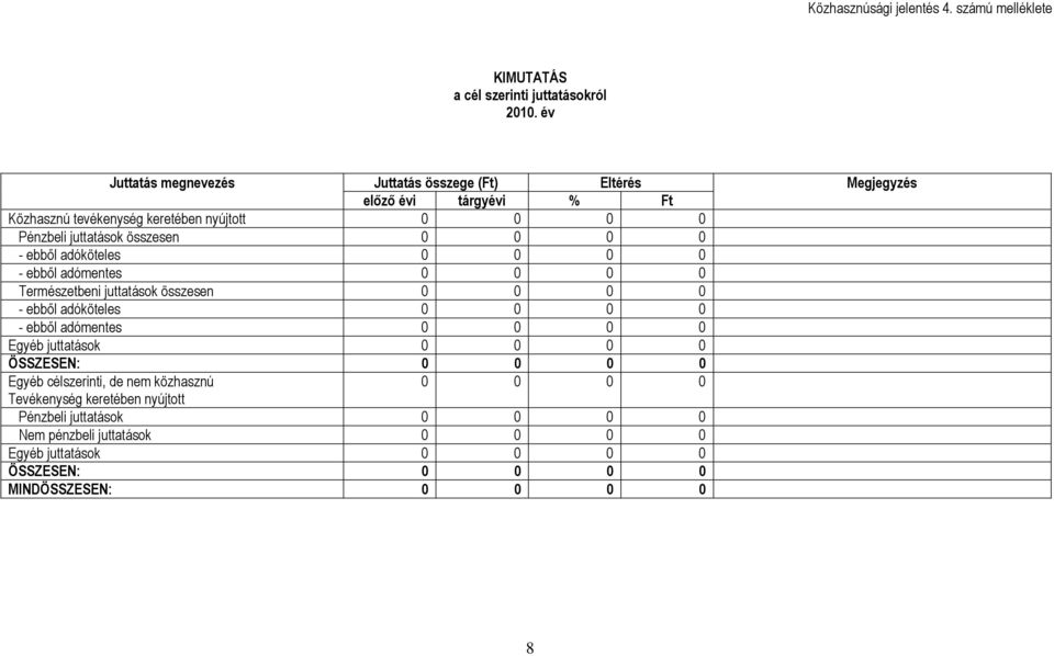 összesen 0 0 0 0 - ebből adóköteles 0 0 0 0 - ebből adómentes 0 0 0 0 Természetbeni juttatások összesen 0 0 0 0 - ebből adóköteles 0 0 0 0 - ebből adómentes 0 0 0