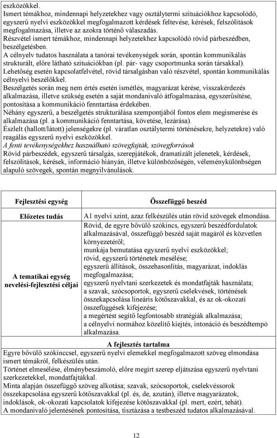 azokra történő válaszadás. Részvétel ismert témákhoz, mindennapi helyzetekhez kapcsolódó rövid párbeszédben, beszélgetésben.