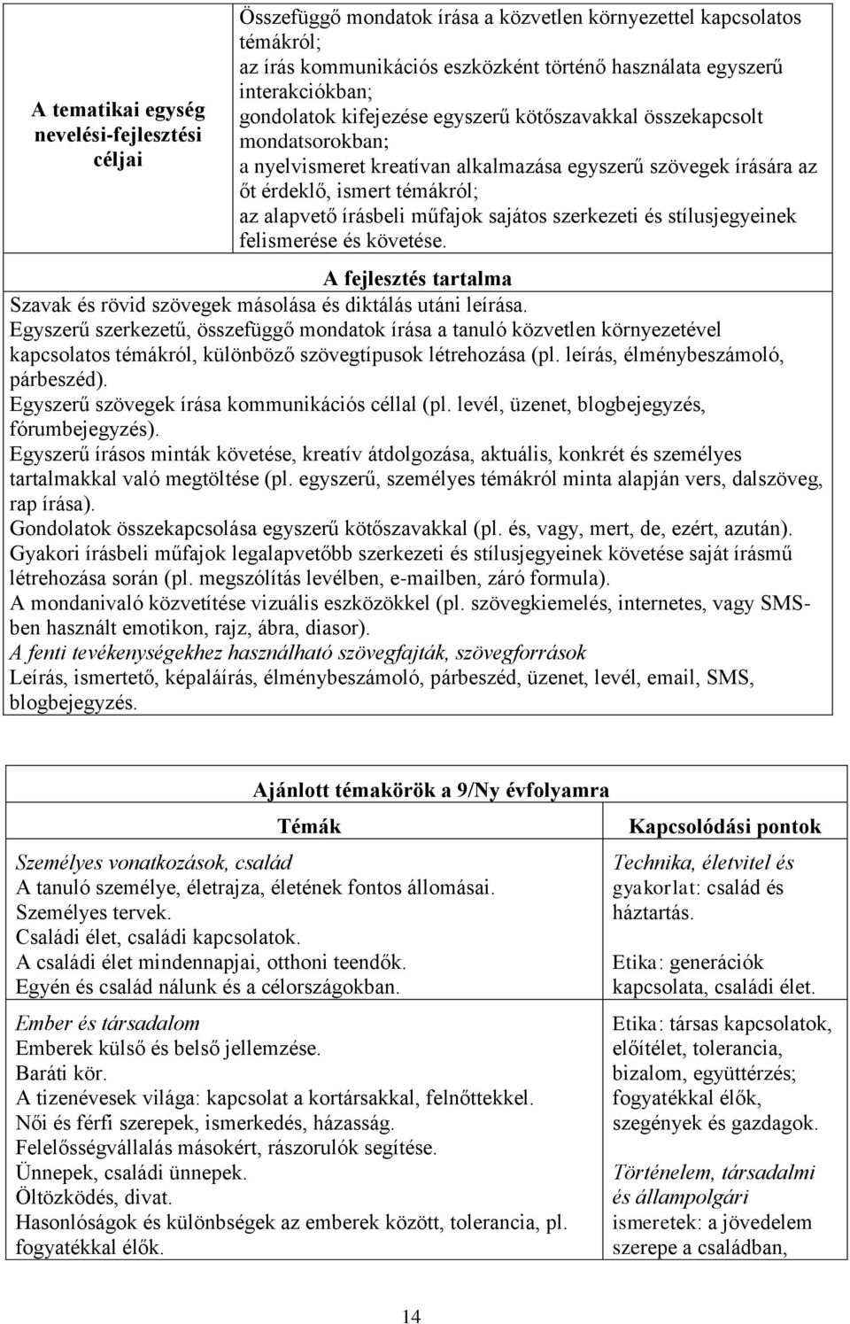 sajátos szerkezeti és stílusjegyeinek felismerése és követése. A fejlesztés tartalma Szavak és rövid szövegek másolása és diktálás utáni leírása.