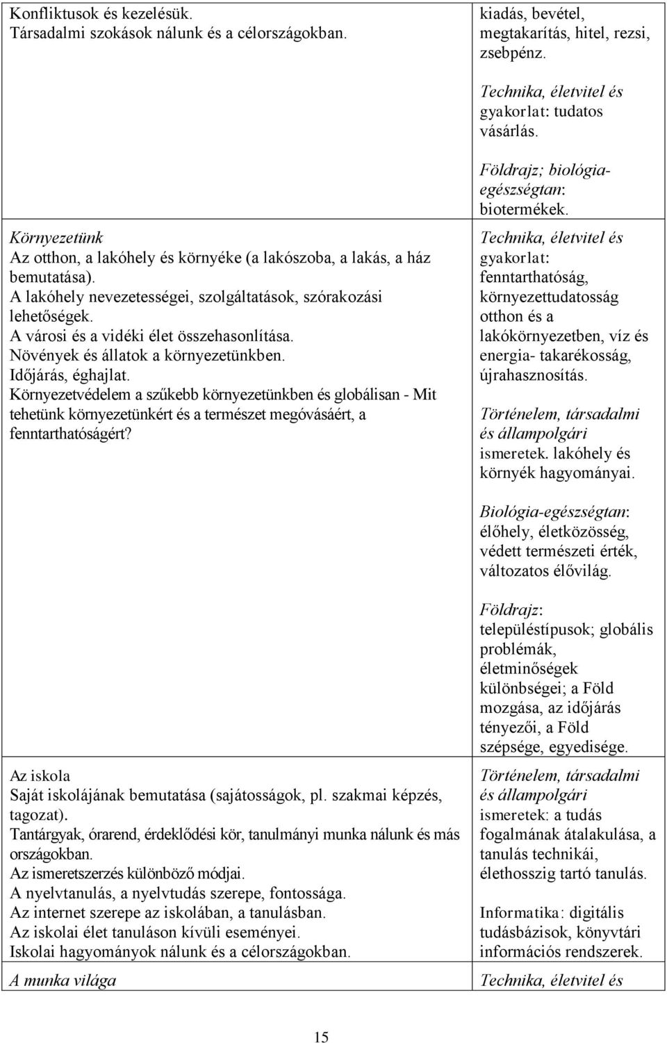 Növények és állatok a környezetünkben. Időjárás, éghajlat. Környezetvédelem a szűkebb környezetünkben és globálisan - Mit tehetünk környezetünkért és a természet megóvásáért, a fenntarthatóságért?