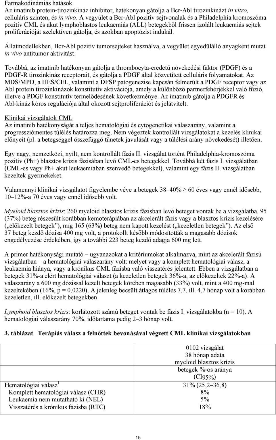 gátolja, és azokban apoptózist indukál. Állatmodellekben, Bcr-Abl pozitív tumorsejteket használva, a vegyület egyedülálló anyagként mutat in vivo antitumor aktivitást.