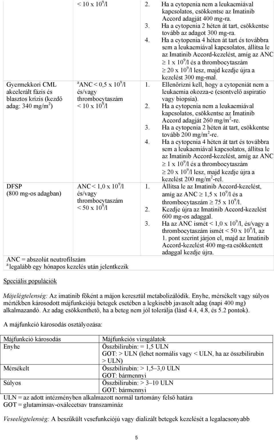 0 mg-ra. 3. Ha a cytopenia 2 héten át tart, csökkentse tovább az adagot 300 mg-ra. 4.