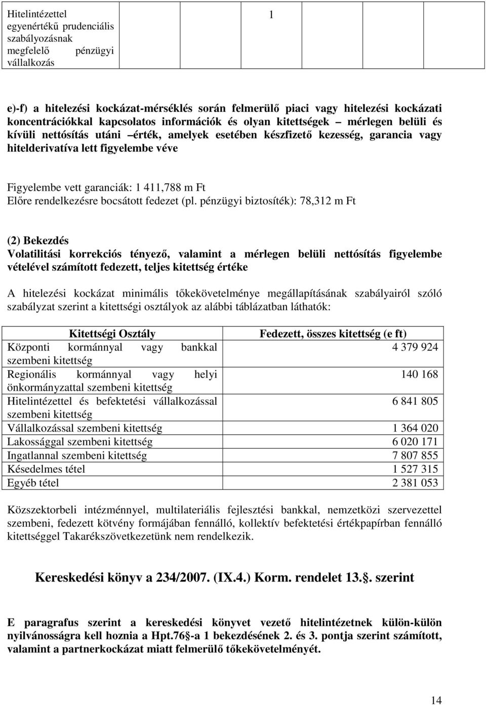 garanciák: 1 411,788 m Ft Előre rendelkezésre bocsátott fedezet (pl.