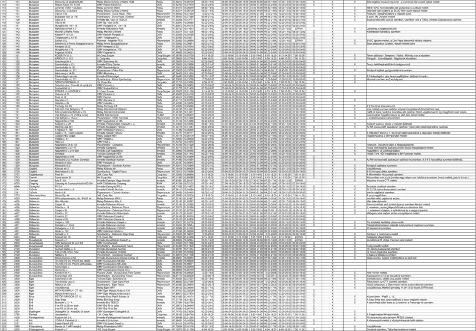 vízművek felé vezető kijárat mellett 112 1134 Budapest Róbert Károly krt. 64-66 OMV-Róbert Károly krt.