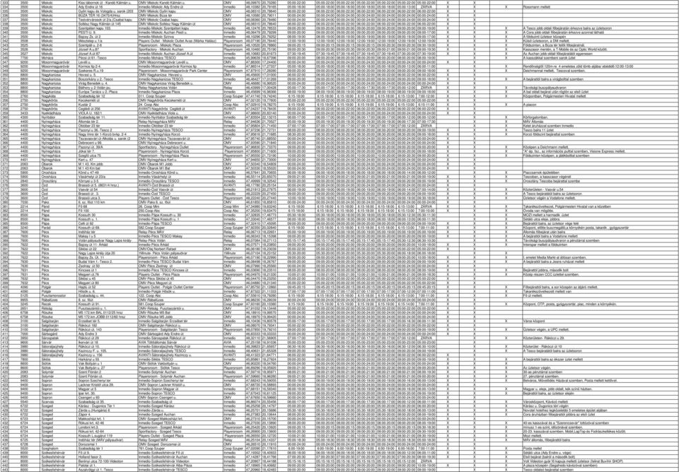 05:00-18:00 05:00-18:00 05:00-18:00 05:00-18:00 05:00-18:00 05:00-13:00 ZÁRVA X X X Rossmann mellett 335 3500 Miskolc Győri kapu és Vologda u.