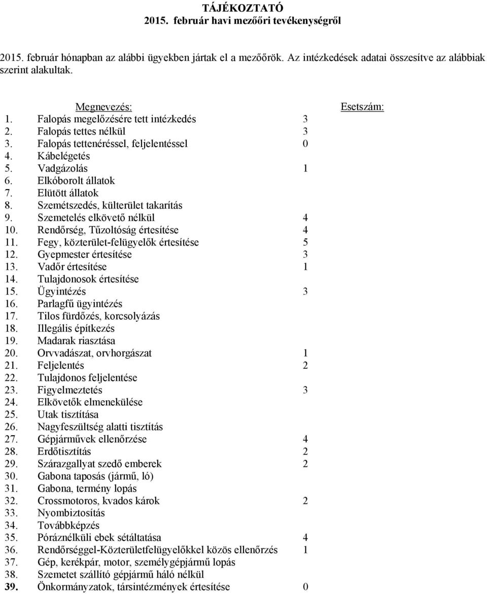 Szemétszedés, külterület takarítás 9. Szemetelés elkövető nélkül 4 10. Rendőrség, Tűzoltóság értesítése 4 11. Fegy, közterület-felügyelők értesítése 5 12. Gyepmester értesítése 3 13.