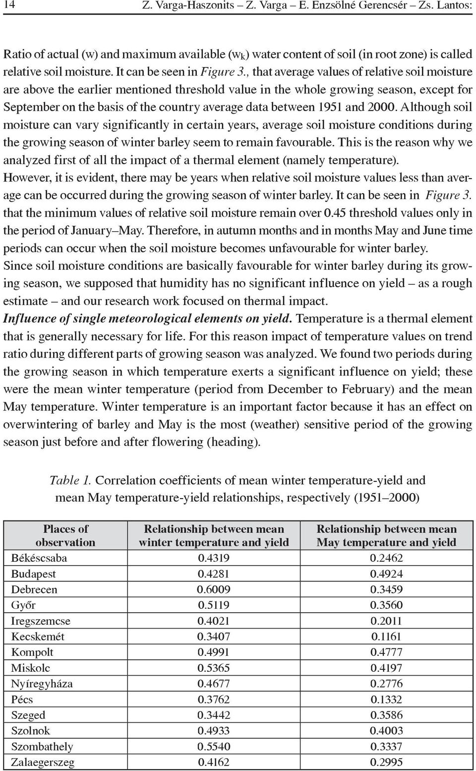 , that average values of relative soil moisture are above the earlier mentioned threshold value in the whole growing season, except for September on the basis of the country average data between 1951