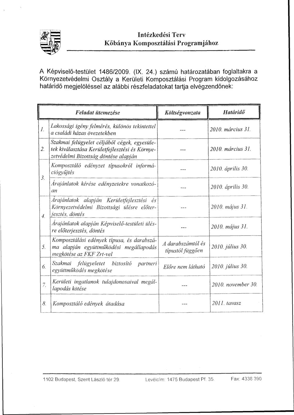 Költségvonzata Határidő 1. 2. 3. 4. 5. 6. 7.