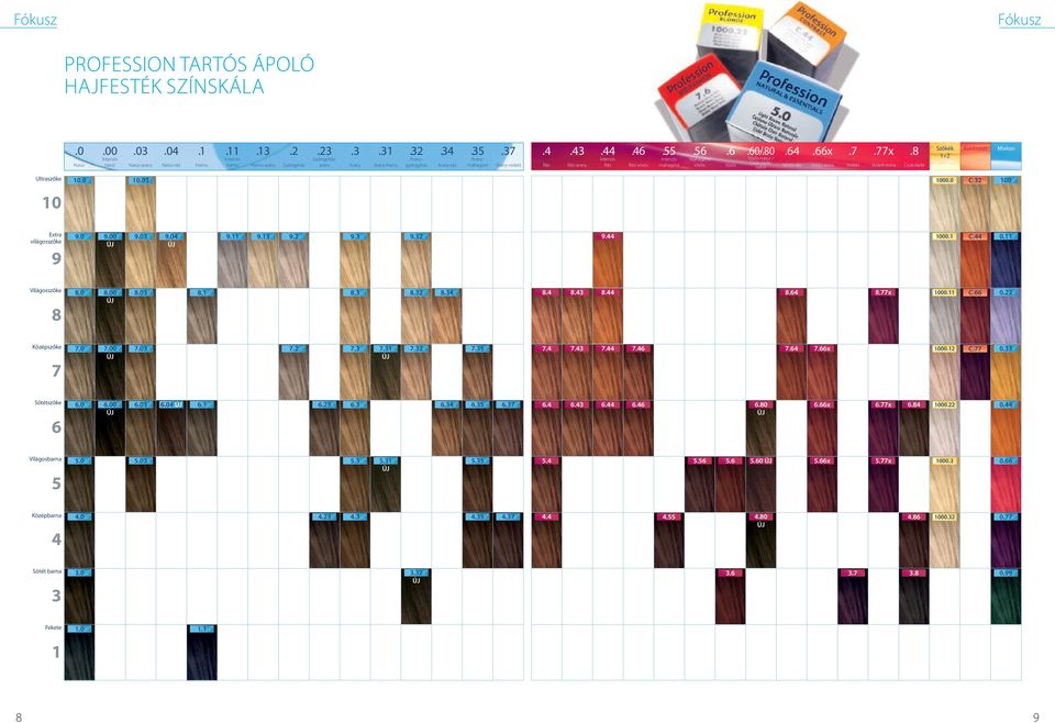 x vörös-extra.7 violett.77x violett-extra.8 csokoládé Szőkék + kontraszt Mixton Ultraszőke 0.0 0.0 000.0 C. 00 0 extra világosszőke 9 9.0 9.00 9.0 9.0 9. 9. 9. 9. 9. 9. 000. C. 0. Világosszőke 8 8.