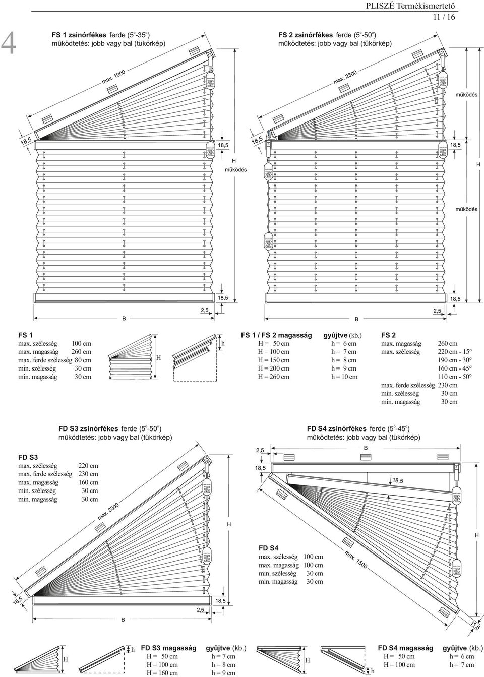 cm = 9 cm = 10 cm FS 2 260 cm 2-15 190 cm - 30 160 cm - 45 110 cm - 50 max.