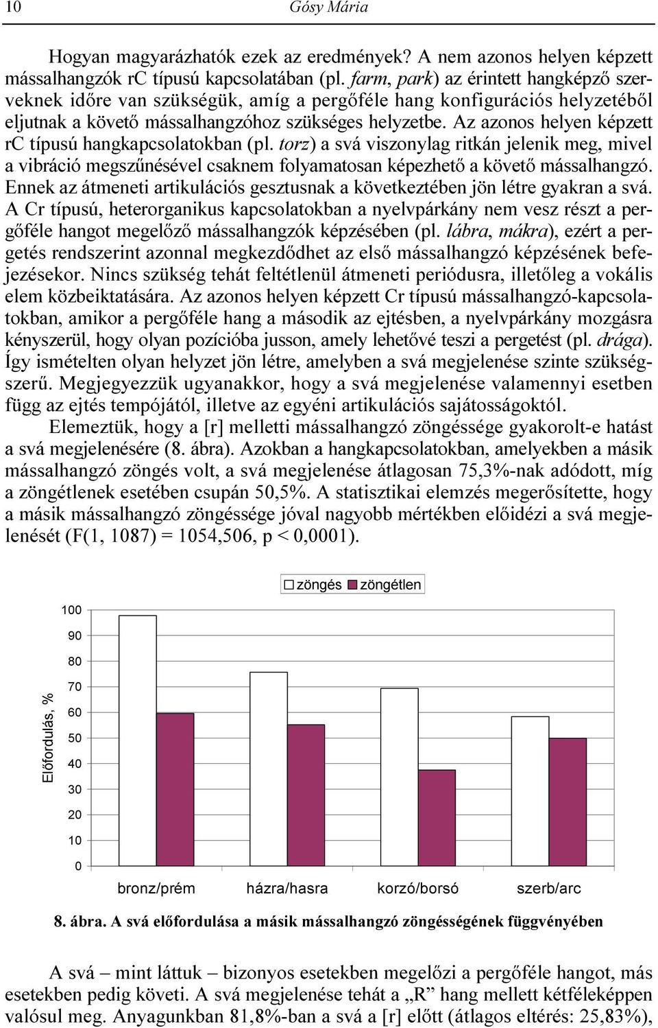 Az azonos helyen képzett rc típusú hangkapcsolatokban (pl. torz) a svá viszonylag ritkán jelenik meg, mivel a vibráció megszőnésével csaknem folyamatosan képezhetı a követı mássalhangzó.