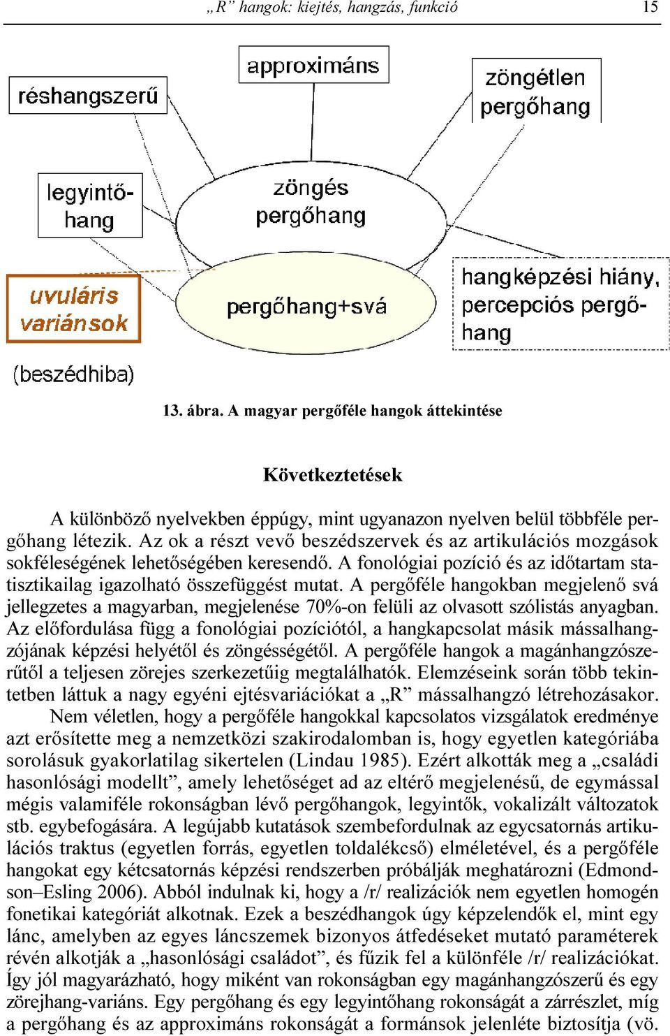 A pergıféle hangokban megjelenı svá jellegzetes a magyarban, megjelenése 70%-on felüli az olvasott szólistás anyagban.