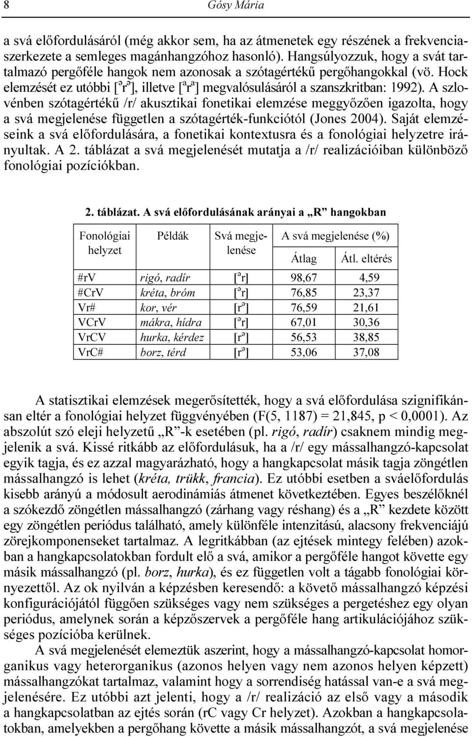 A szlovénben szótagértékő /r/ akusztikai fonetikai elemzése meggyızıen igazolta, hogy a svá megjelenése független a szótagérték-funkciótól (Jones 2004).