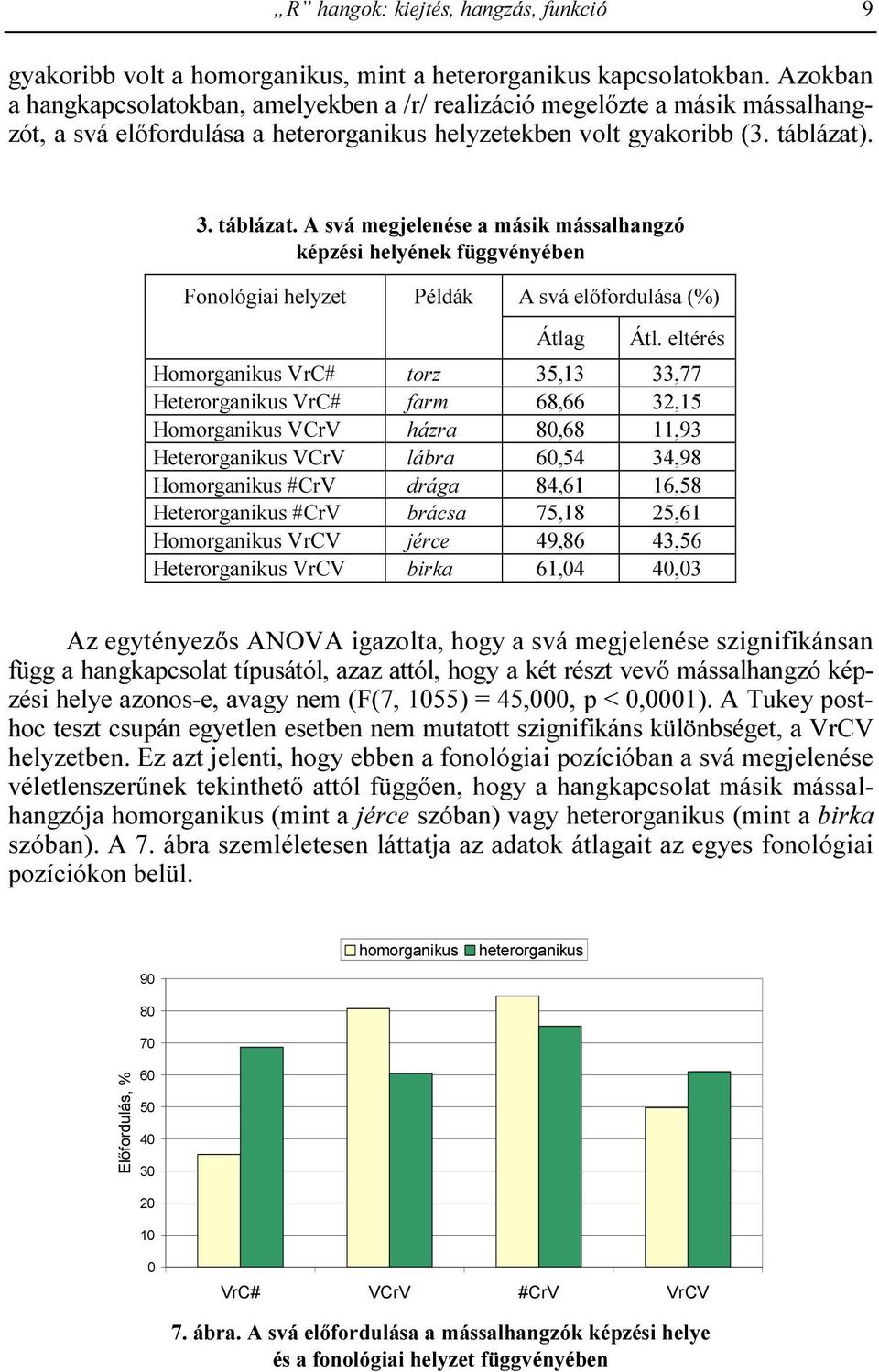 . 3. táblázat. A svá megjelenése a másik mássalhangzó képzési helyének függvényében Fonológiai helyzet Példák A svá elıfordulása (%) Átlag Átl.