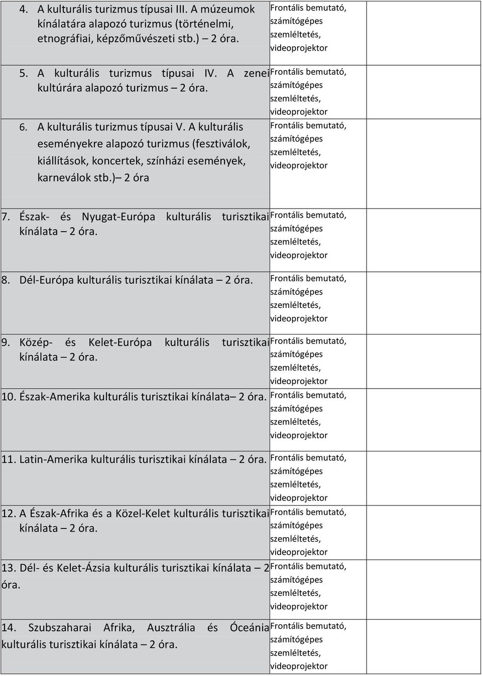 Észak- és Nyugat-Európa kulturális turisztikai kínálata. 8. Dél-Európa kulturális turisztikai kínálata. 9. Közép- és Kelet-Európa kulturális turisztikai kínálata. 10.