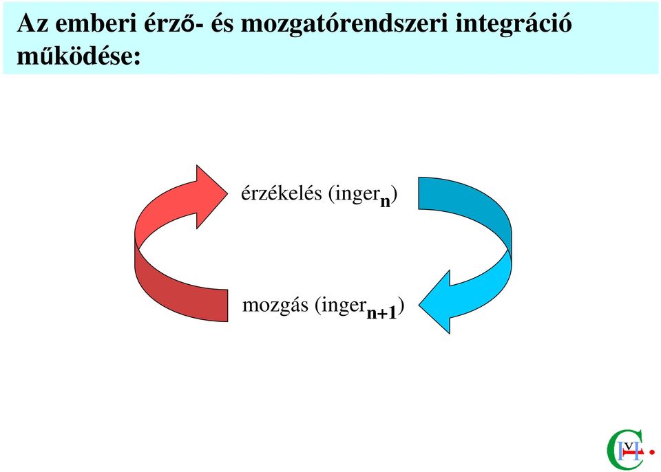 integráció mőködése: