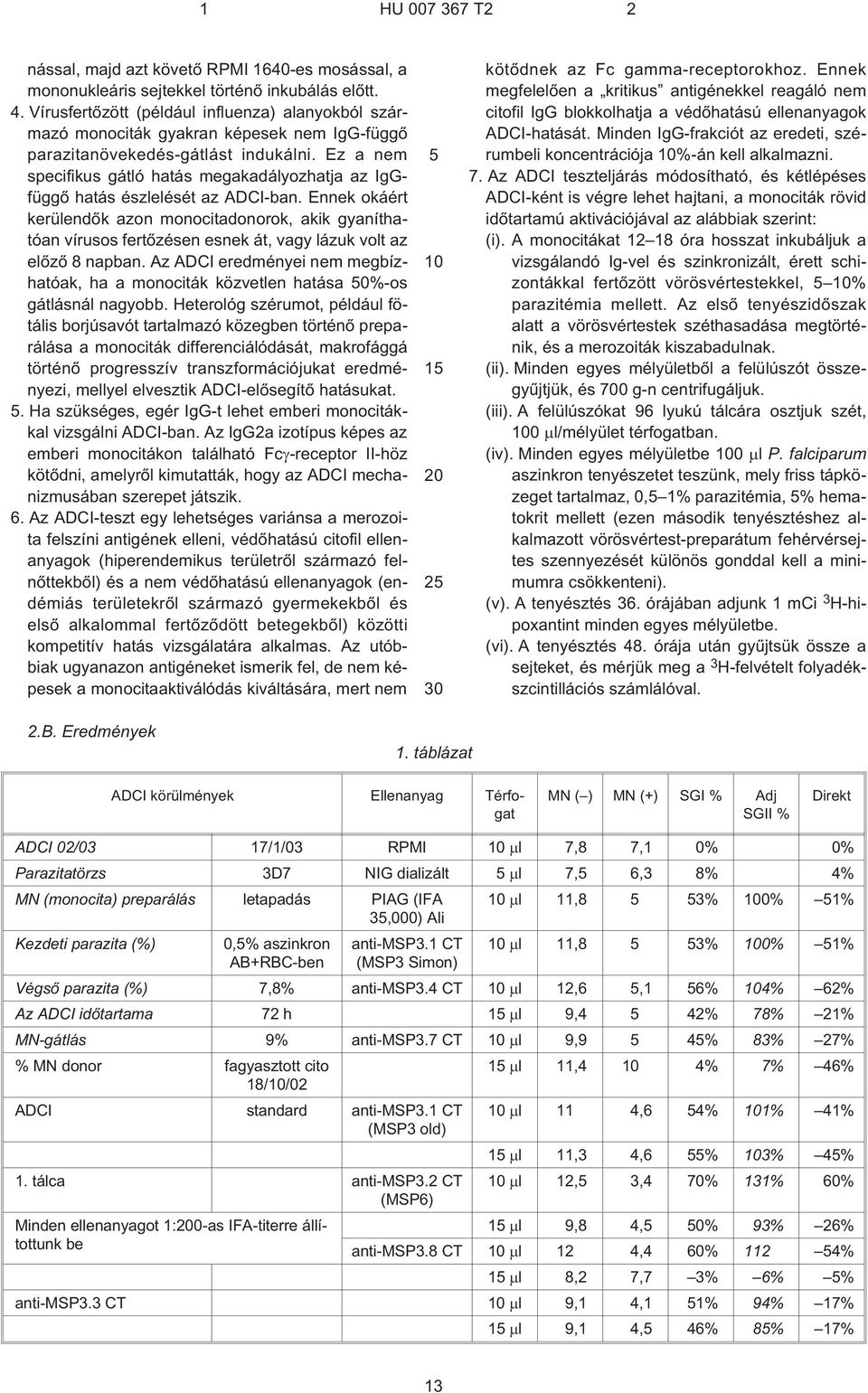 Ez a nem specifikus gátló hatás megakadályozhatja az IgGfüggõ hatás észlelését az ADCI-ban.