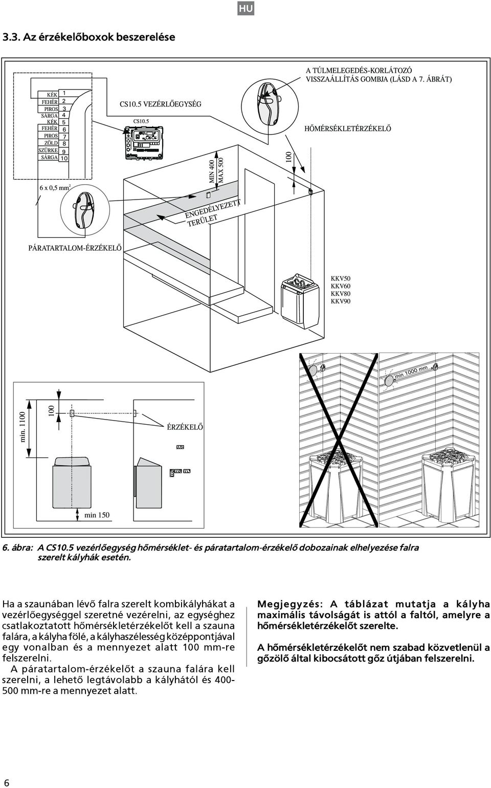 kályhaszélesség középpontjával egy vonalban és a mennyezet alatt 100 mm-re felszerelni.