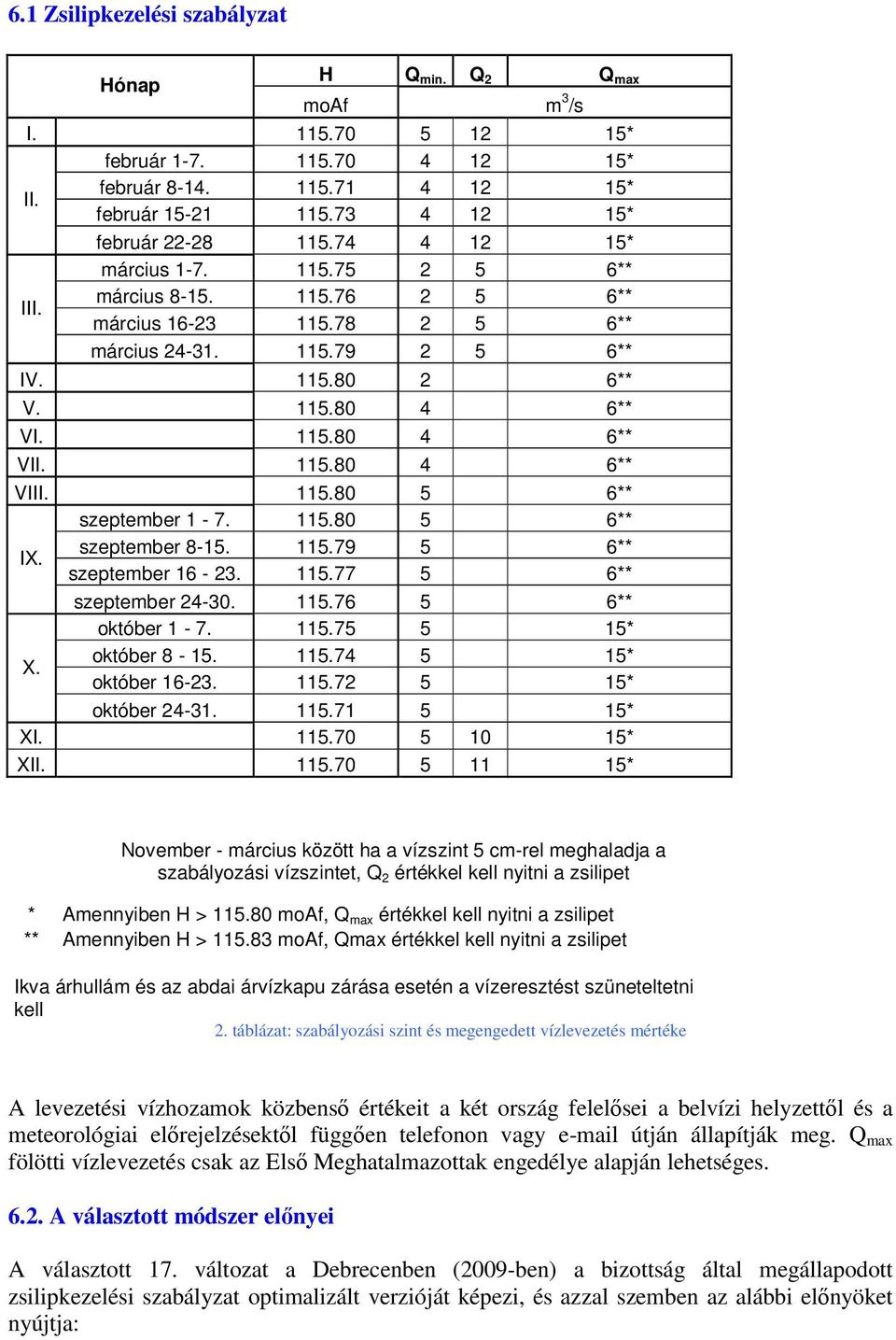 115.80 5 6** szeptember 1-7. 115.80 5 6** IX. szeptember 8-15. 115.79 5 6** szeptember 16-23. 115.77 5 6** szeptember 24-30. 115.76 5 6** október 1-7. 115.75 5 15* X. október 8-15. 115.74 5 15* október 16-23.