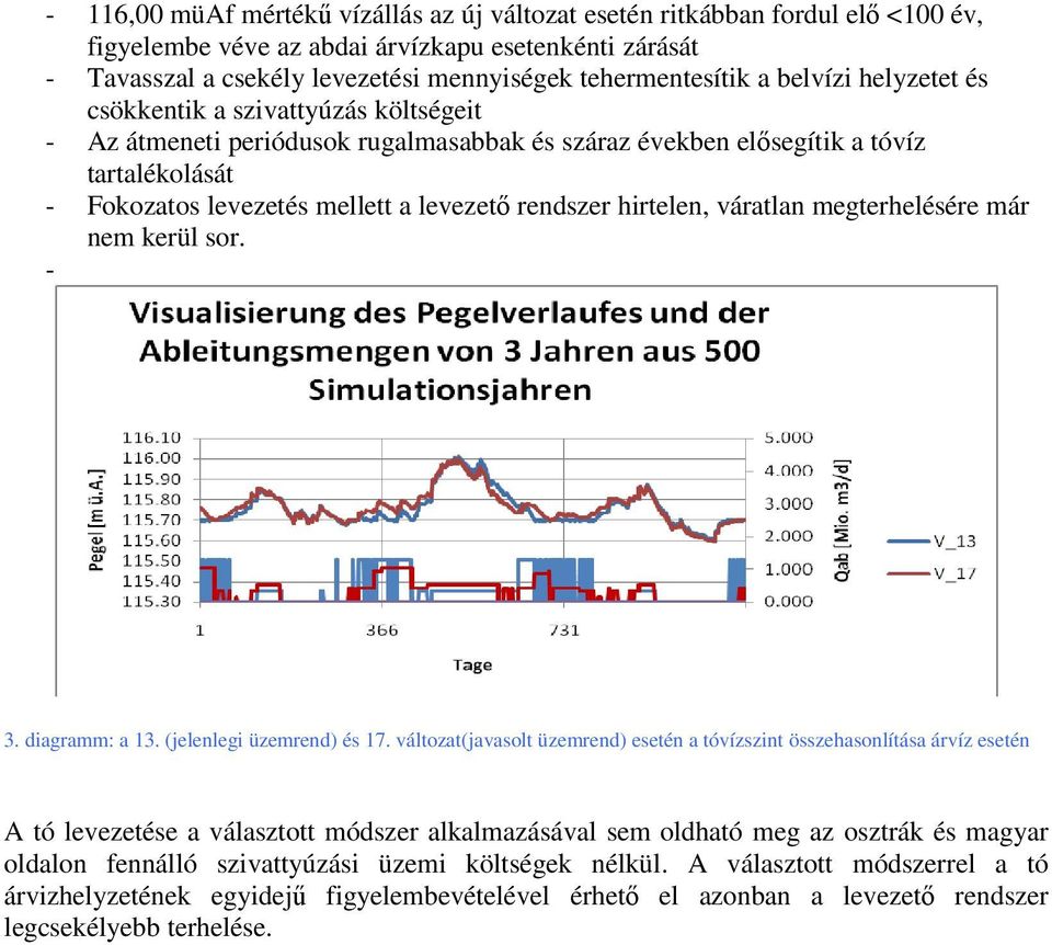 rendszer hirtelen, váratlan megterhelésére már nem kerül sor. - 3. diagramm: a 13. (jelenlegi üzemrend) és 17.