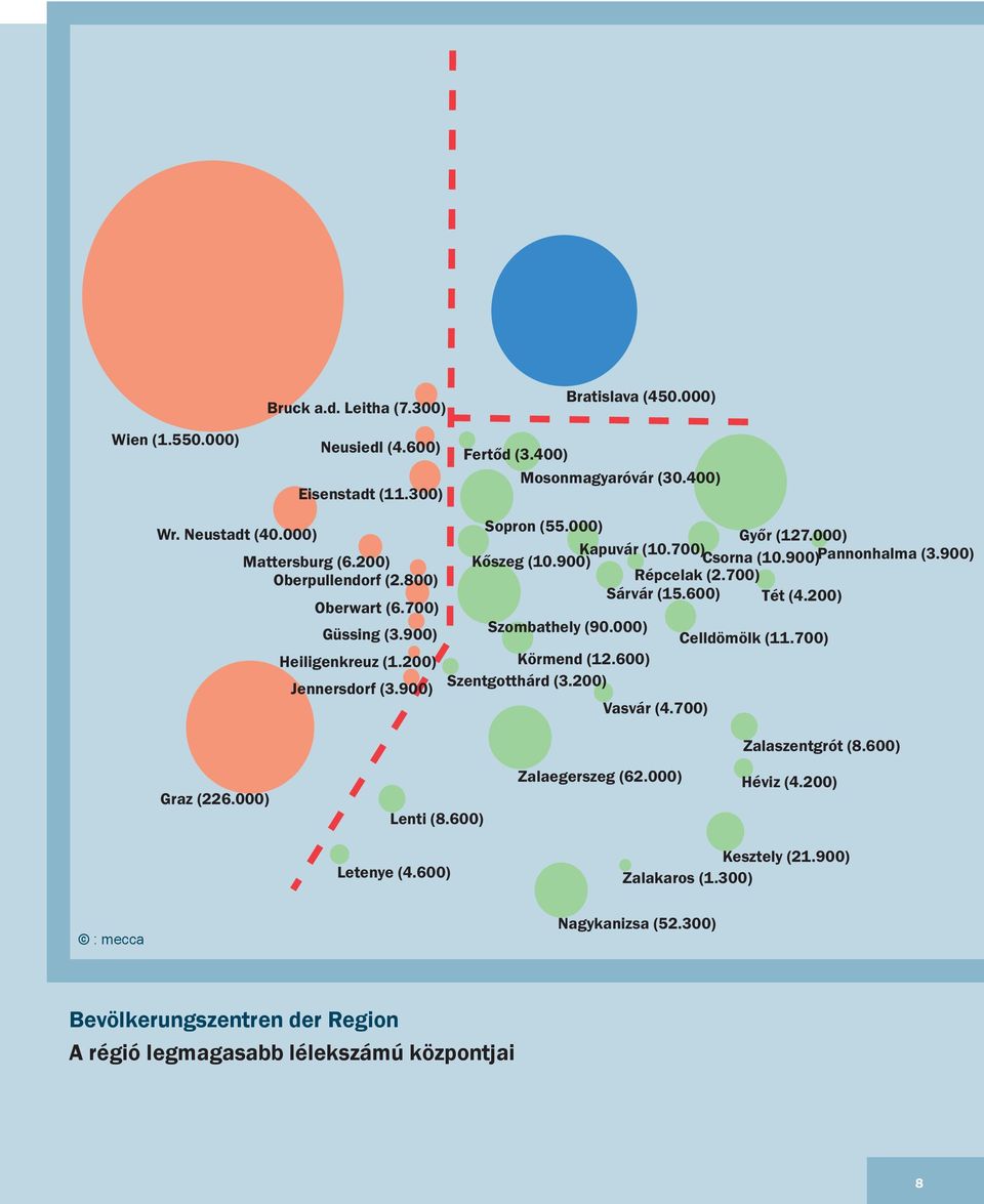 900) Pannonhalma (3.900) Répcelak (2.700) Sárvár (15.600) Tét (4.200) Szombathely (90.000) Körmend (12.600) Szentgotthárd (3.200) Vasvár (4.700) Celldömölk (11.700) Zalaszentgrót (8.