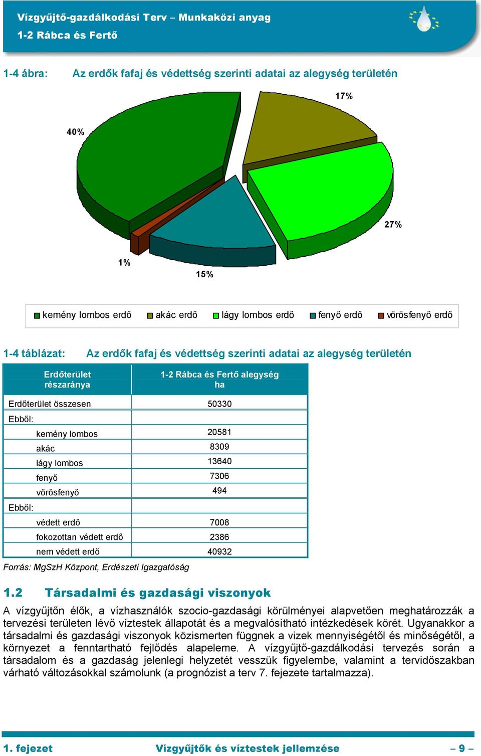 védett erdő 7008 fokozottan védett erdő 2386 nem védett erdő 40932 Forrás: MgSzH Központ, Erdészeti Igazgatóság 1.