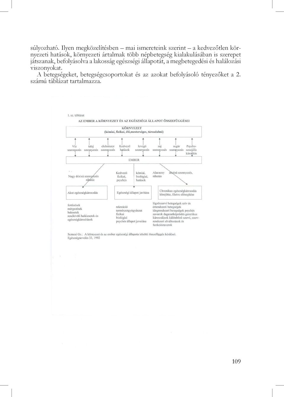 ártalmak több népbetegség kialakulásában is szerepet játszanak, befolyásolva a lakosság