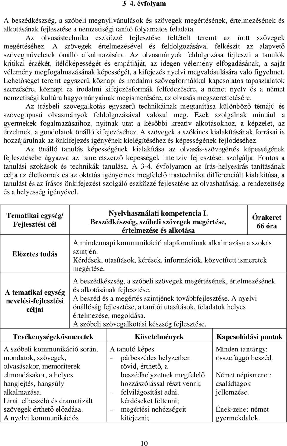 Az olvasmányok feldolgozása fejleszti a tanulók kritikai érzékét, ítélőképességét és empátiáját, az idegen vélemény elfogadásának, a saját vélemény megfogalmazásának képességét, a kifejezés nyelvi