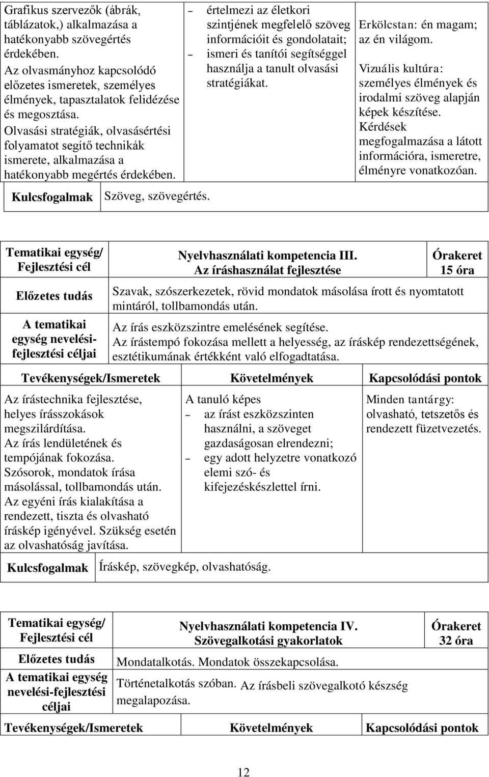 értelmezi az életkori szintjének megfelelő szöveg információit és gondolatait; ismeri és tanítói segítséggel használja a tanult olvasási stratégiákat. Erkölcstan: én magam; az én világom.