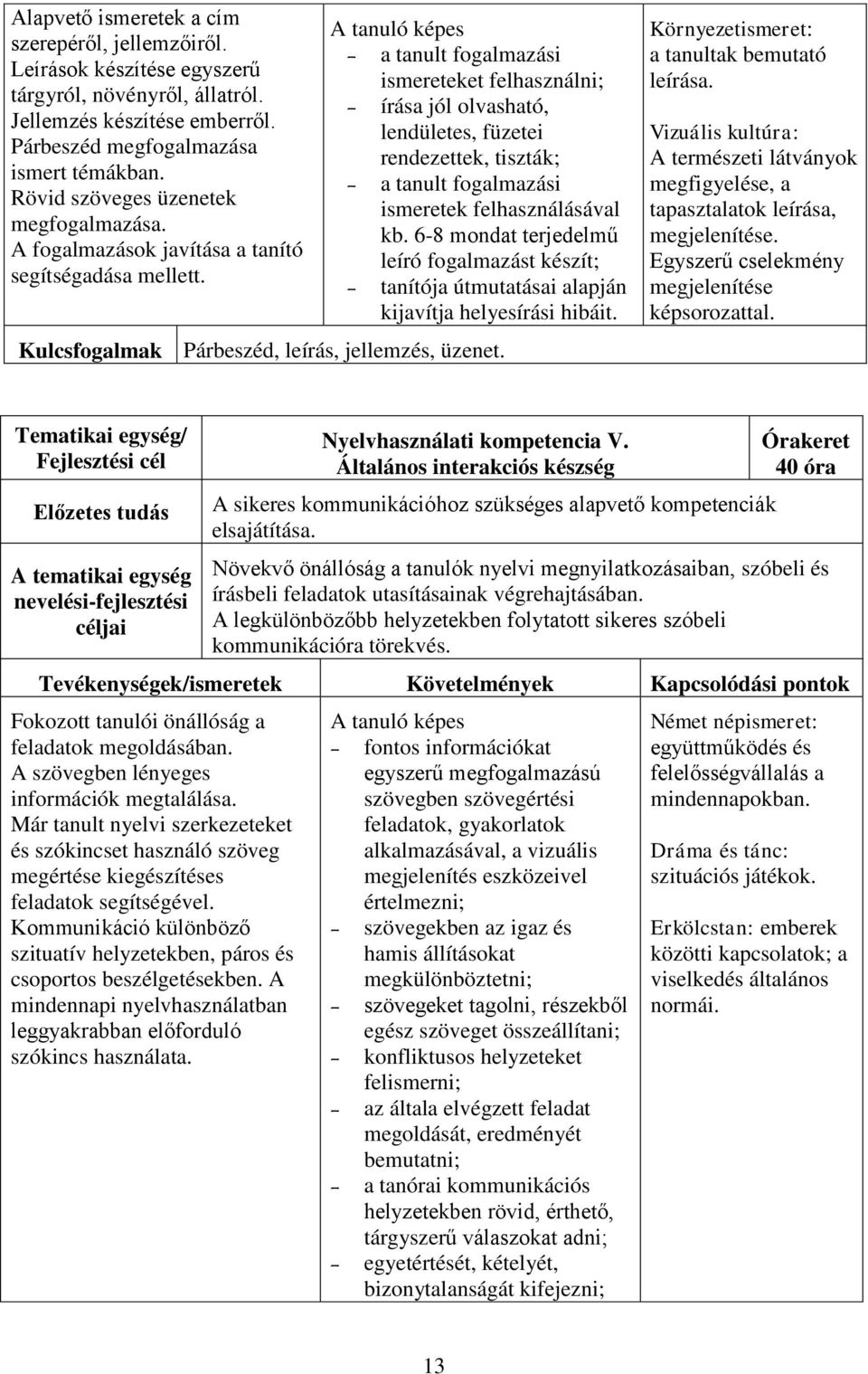 a tanult fogalmazási ismereteket felhasználni; írása jól olvasható, lendületes, füzetei rendezettek, tiszták; a tanult fogalmazási ismeretek felhasználásával kb.