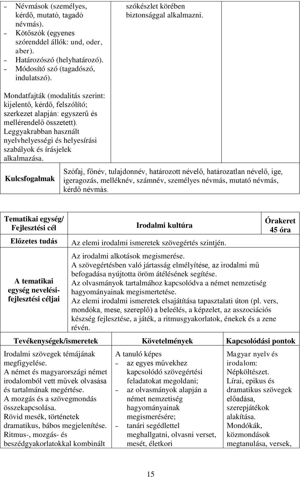 Leggyakrabban használt nyelvhelyességi és helyesírási szabályok és írásjelek alkalmazása.