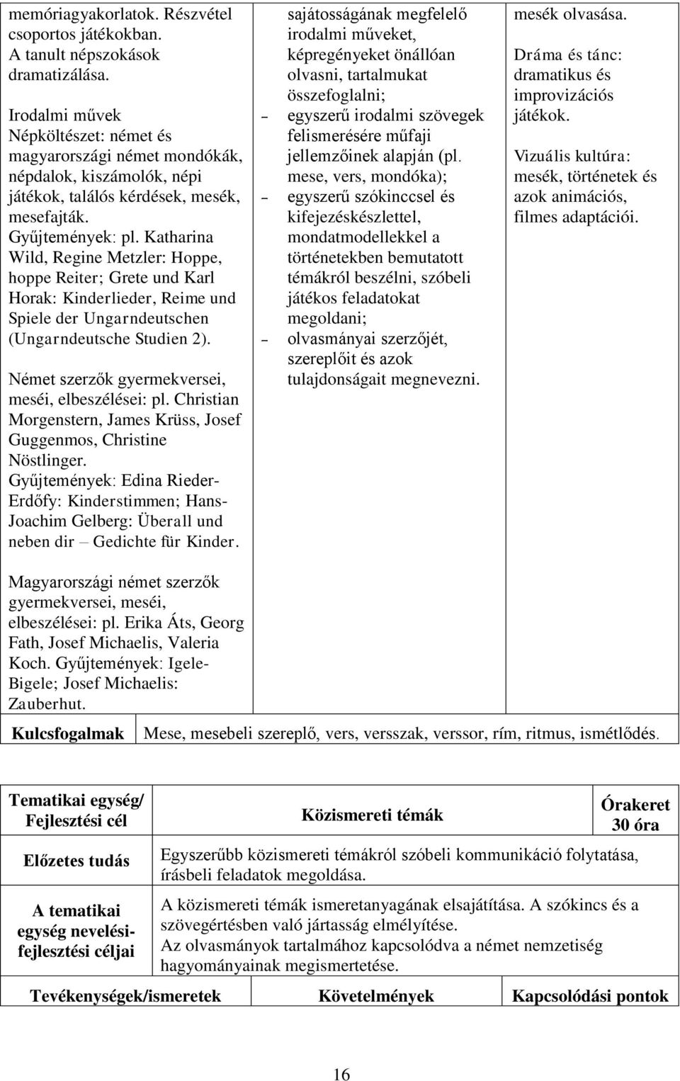 Katharina Wild, Regine Metzler: Hoppe, hoppe Reiter; Grete und Karl Horak: Kinderlieder, Reime und Spiele der Ungarndeutschen (Ungarndeutsche Studien 2).