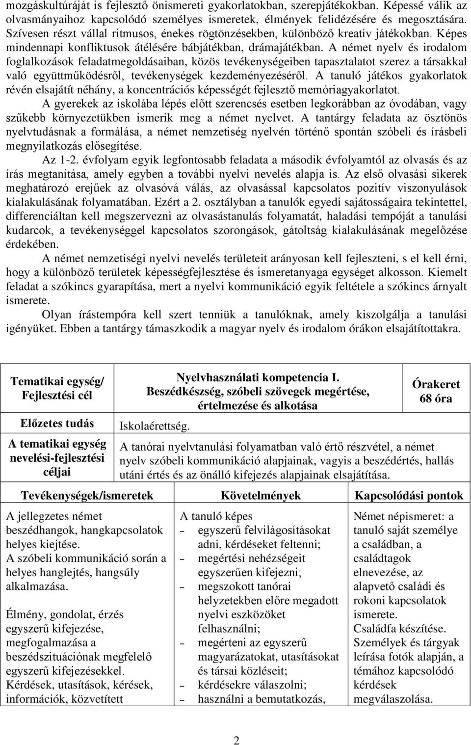 A német nyelv és irodalom foglalkozások feladatmegoldásaiban, közös tevékenységeiben tapasztalatot szerez a társakkal való együttműködésről, tevékenységek kezdeményezéséről.