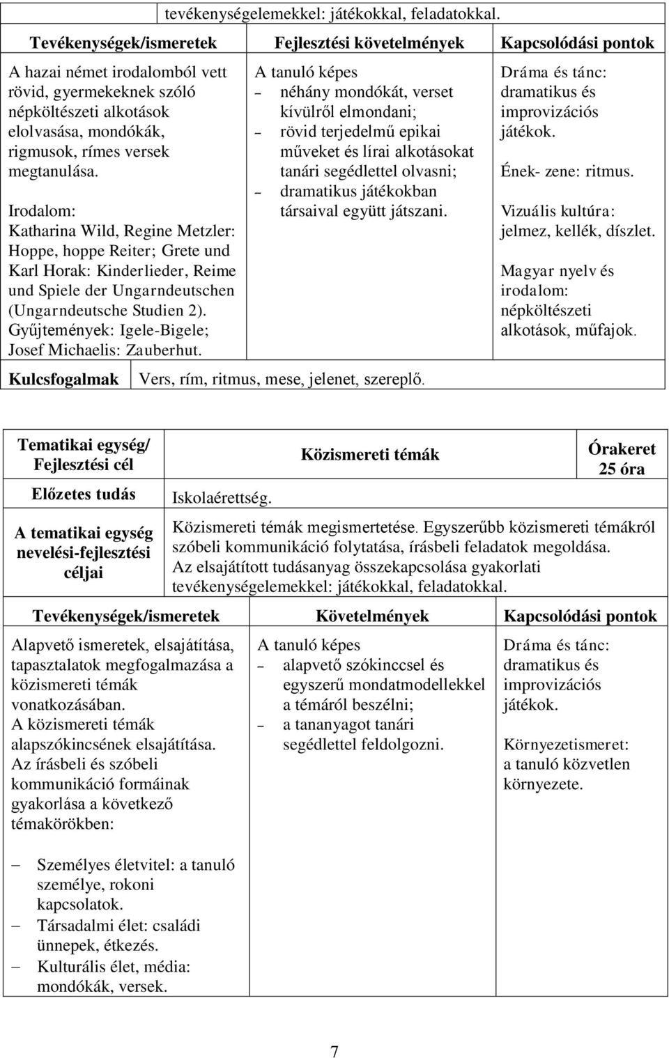 megtanulása. Irodalom: Katharina Wild, Regine Metzler: Hoppe, hoppe Reiter; Grete und Karl Horak: Kinderlieder, Reime und Spiele der Ungarndeutschen (Ungarndeutsche Studien 2).