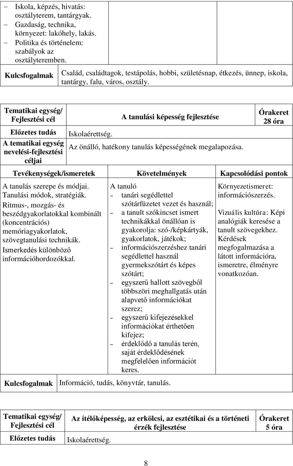 28 óra A tanulás szerepe és módjai. Tanulási módok, stratégiák. Ritmus-, mozgás- és beszédgyakorlatokkal kombinált (koncentrációs) memóriagyakorlatok, szövegtanulási technikák.