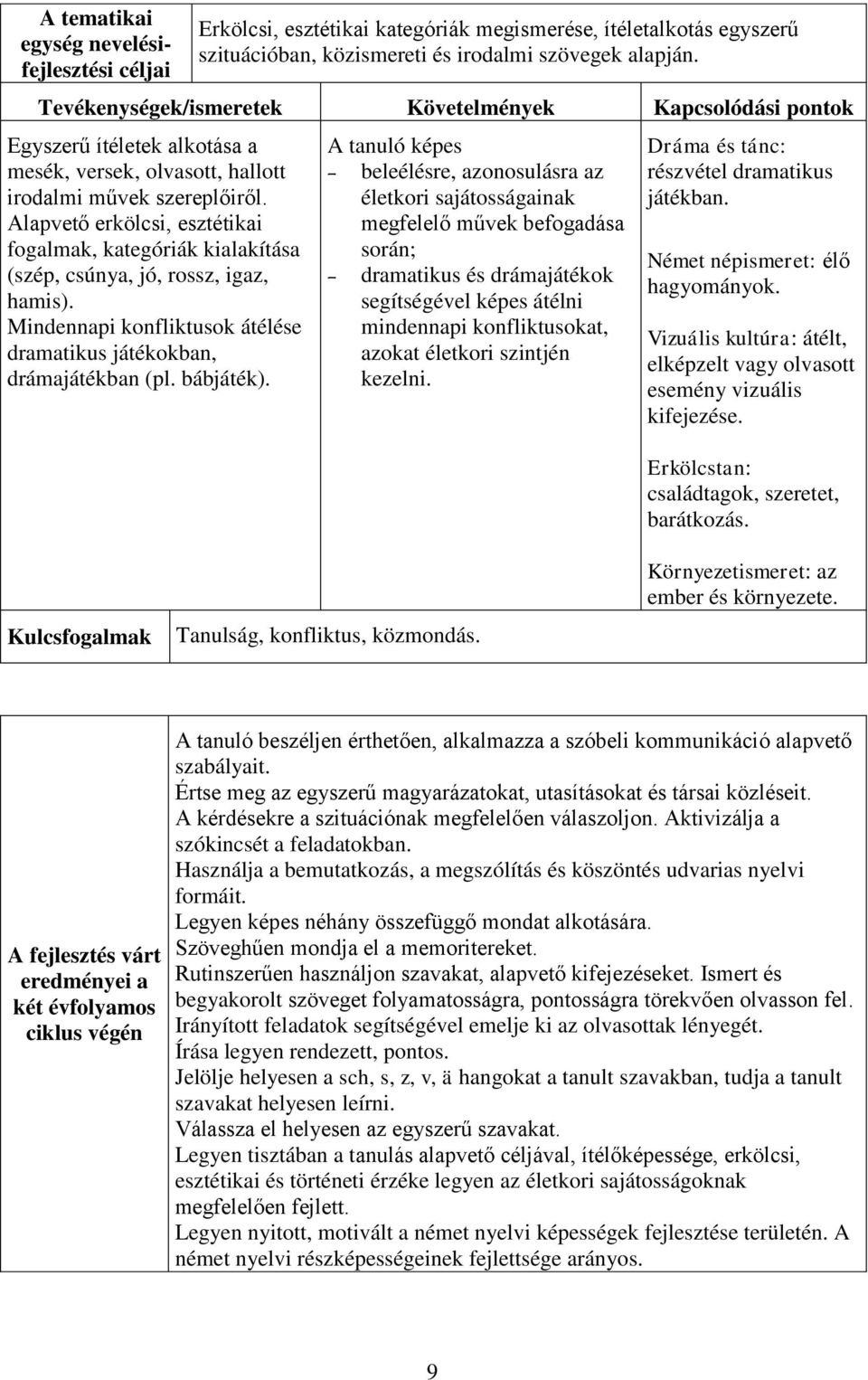 Mindennapi konfliktusok átélése dramatikus játékokban, drámajátékban (pl. bábjáték).