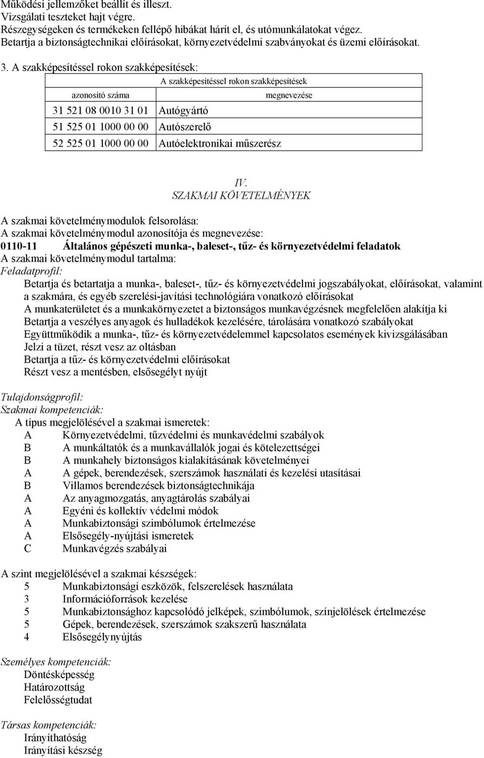 szakképesítéssel rokon szakképesítések: szakképesítéssel rokon szakképesítések azonosító száma 31 521 08 0010 31 01 utógyártó 51 525 01 1000 00 00 utószerelő 52 525 01 1000 00 00 utóelektronikai