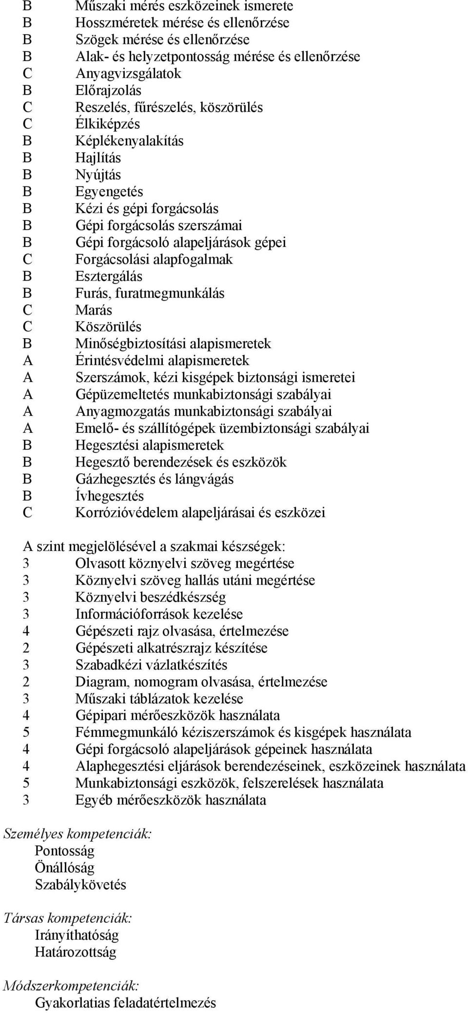 Furás, furatmegmunkálás Marás Köszörülés Minőségbiztosítási alapismeretek Érintésvédelmi alapismeretek Szerszámok, kézi kisgépek biztonsági ismeretei Gépüzemeltetés munkabiztonsági szabályai