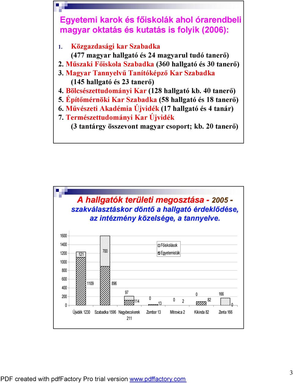 Építőmérnöki Kar Szabadka (58 hallgatóés 18 tanerő) 6. Művészeti Akadémia Újvidék (17 hallgatóés 4 tanár) 7. Természettudományi Kar Újvidék (3 tantárgy összevont magyar csoport; kb.