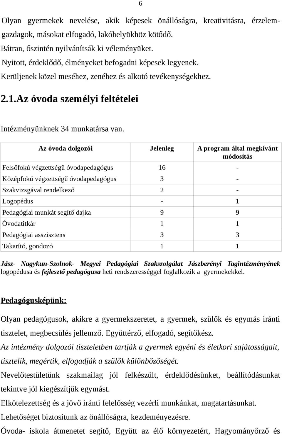 Az óvoda dolgozói Jelenleg A program által megkívánt módosítás Felsőfokú végzettségű óvodapedagógus 16 - Középfokú végzettségű óvodapedagógus 3 - Szakvizsgával rendelkező 2 - Logopédus - 1 Pedagógiai