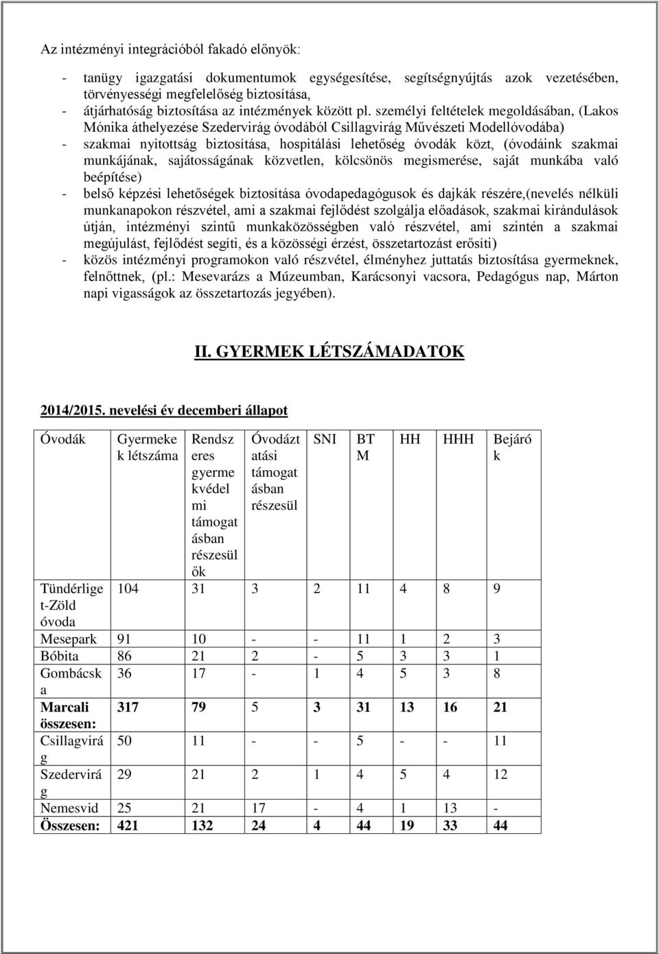 személyi feltételek megoldásában, (Lakos Mónika áthelyezése Szedervirág óvodából Csillagvirág Művészeti Modellóvodába) - szakmai nyitottság biztosítása, hospitálási lehetőség óvodák közt, (óvodáink